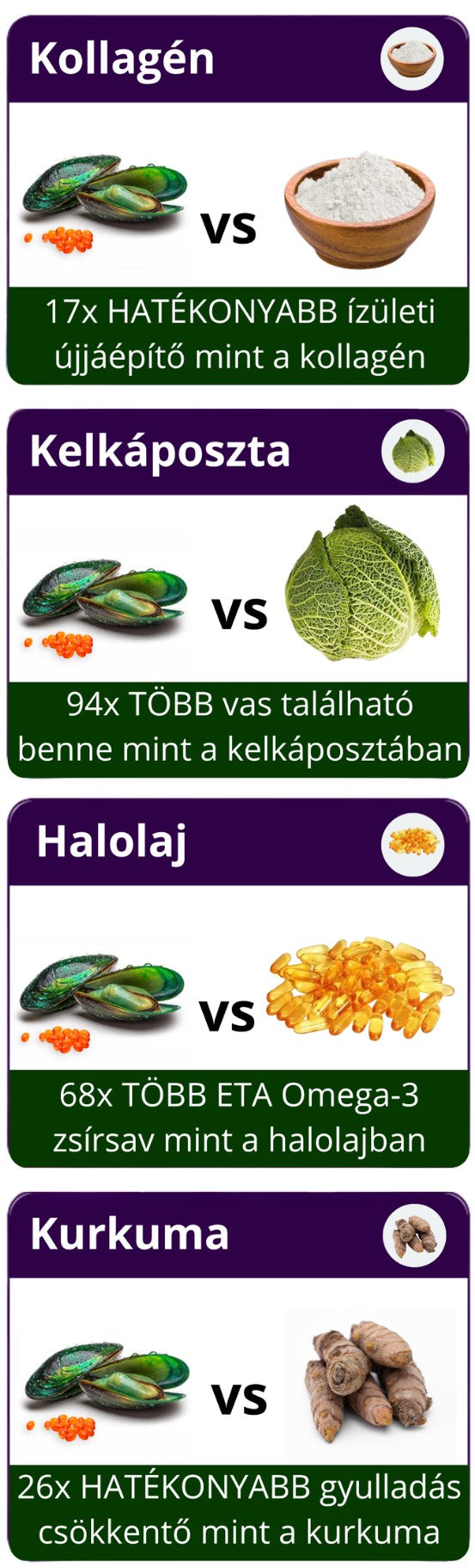zöldkagyló olaj összehasonlítása kollagénnel halolajjal és kurkumával ízületi fájdalom esetén